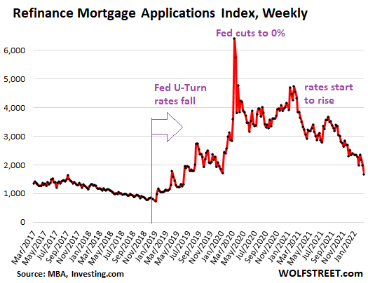 4% é o "número mágico" para as taxas de hipoteca que perfuram o mercado imobiliário (e ações)?