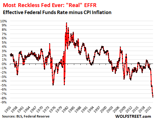 Por que este é o Fed mais imprudente de todos os tempos e o que acho que o Fed deveria fazer para reverter e mitigar os efeitos dos erros de política