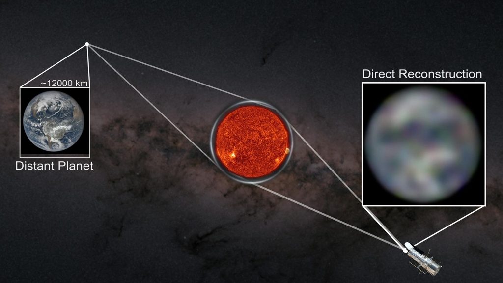 Gravity Telescope That Could Image Exoplanets