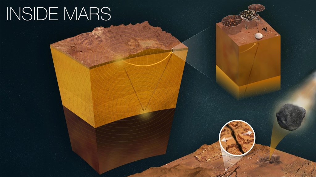 A sonda Mars Insight da NASA está recebendo mais algumas semanas de operações científicas