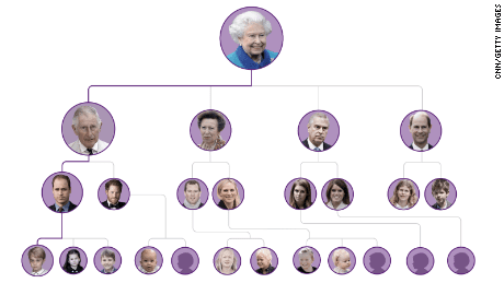 Quem está na Casa de Windsor: A Linha de Sucessão da Rainha Elizabeth II