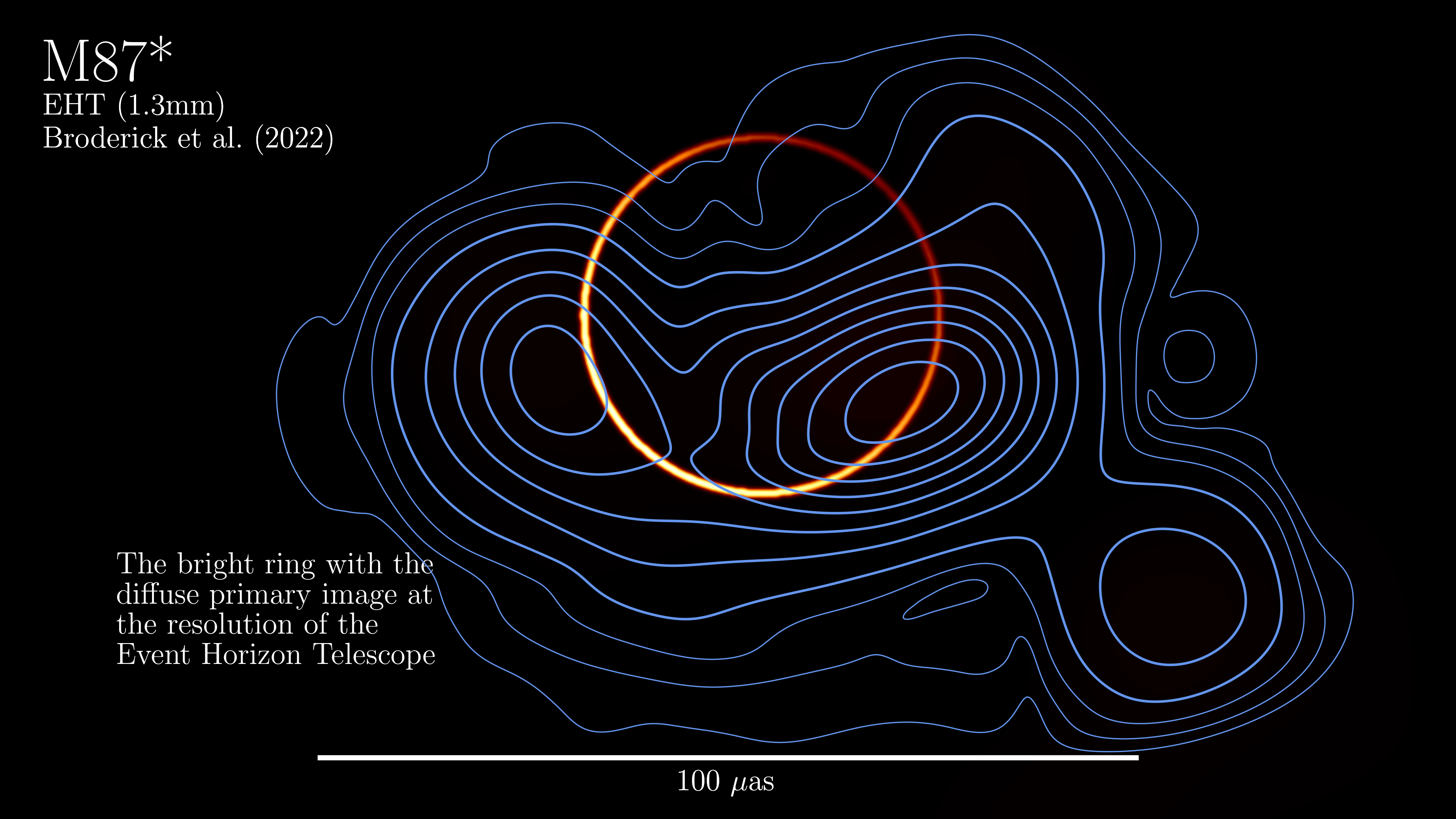 Astrofísicos 'resolvem uma impressão digital gravitacional fundamental em torno de um buraco negro'

