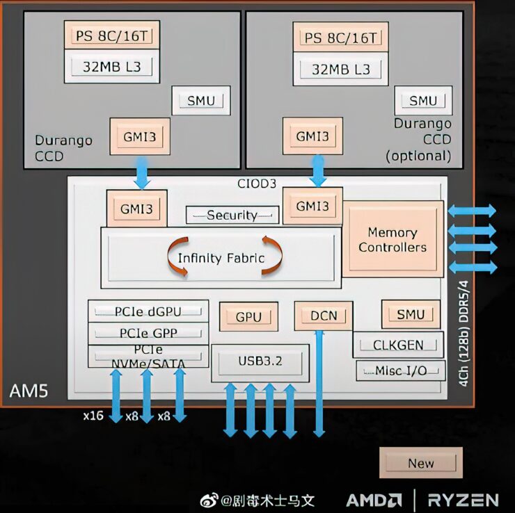 CPU AMD Ryzen 9 7950X Flagship Zen 4 pode ir até 5,85 GHz