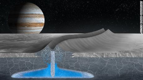 La nieve submarina revela pistas sobre el mundo oceánico de la luna helada
